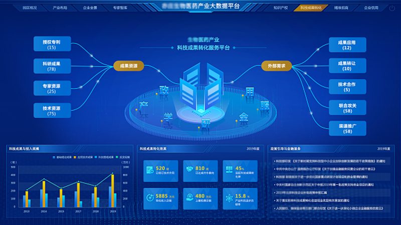 在选购分子生物学试剂时，以下关键指标值得关注：